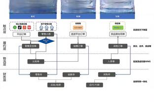 莱万巴萨生涯至今场均打进0.65球，与埃托奥、马拉多纳效率相同